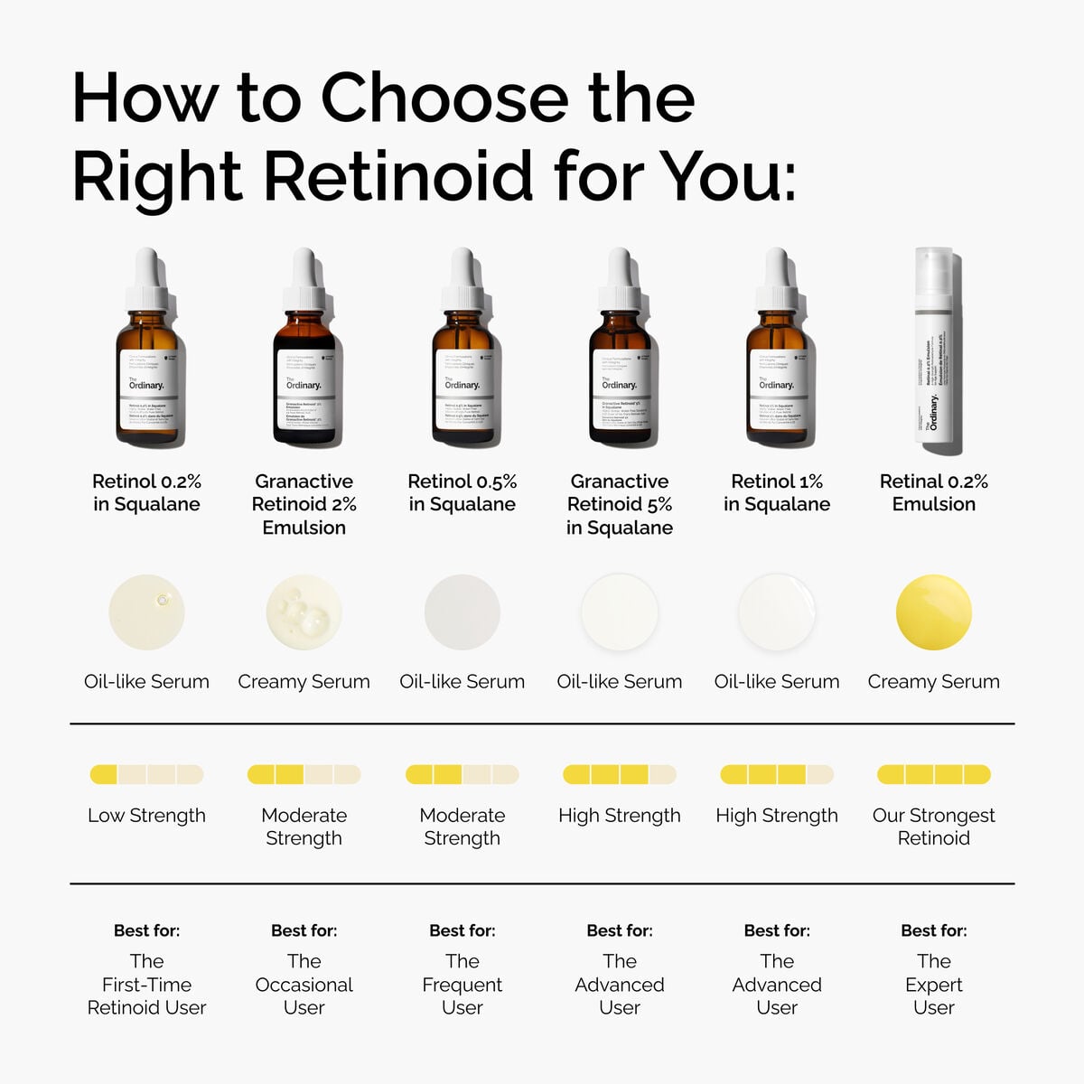 retinol-0-5-in-squalane-g5 FY25-D41247-ORD-Web-PDP-Rtnl-05pct-Sql-1x1-EN-5.jpg