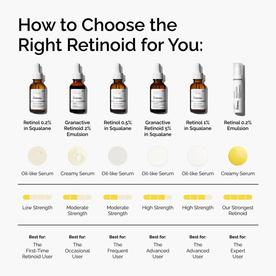 retinol-1-in-squalane-i7 FY25-D41247-ORD-Web-PDP-Rtnl-1pct-Sql-1x1-EN-5.jpg