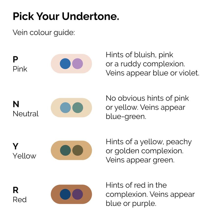 serum-foundation-o2 ORD-Web-PDP-Pick-Your-Serum-Foundation-Graphic_Frame-02.jpg