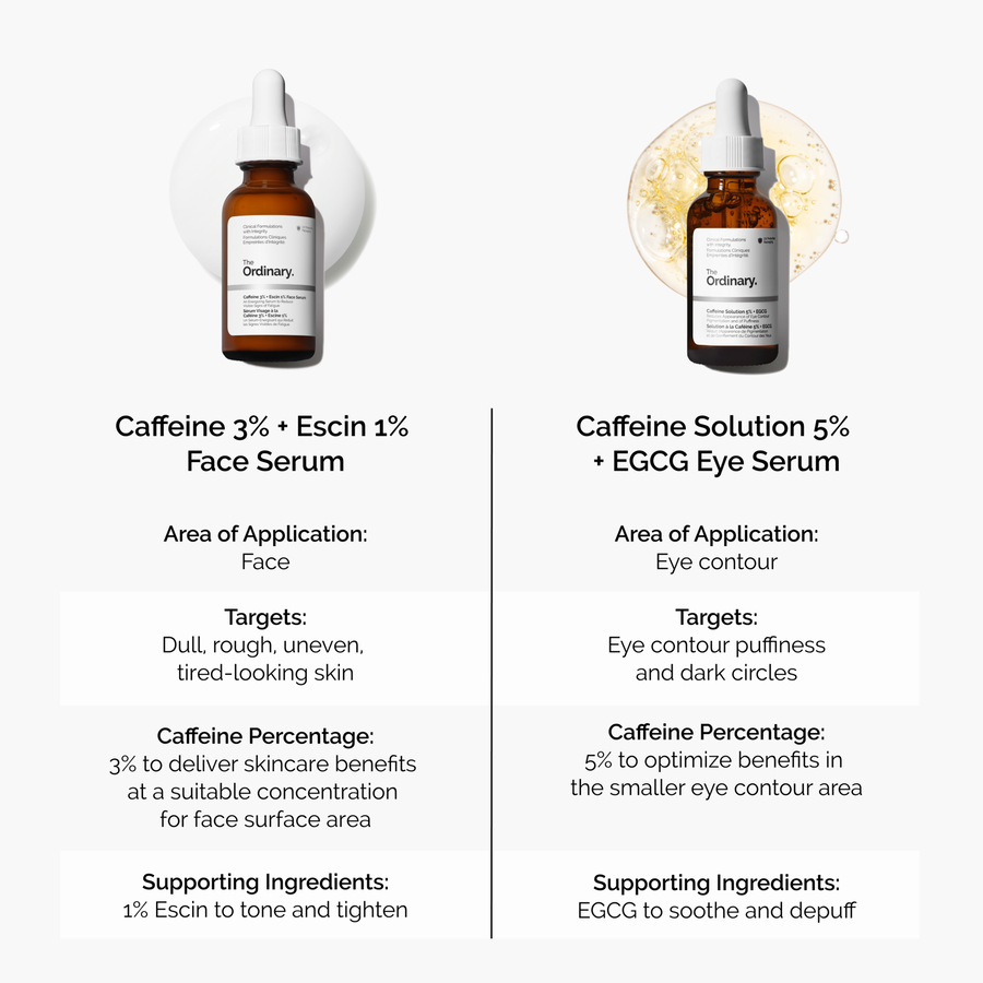 caffeine-3-escin-1-face-serum-t1 caffeine-serum-comparison-graphic.png