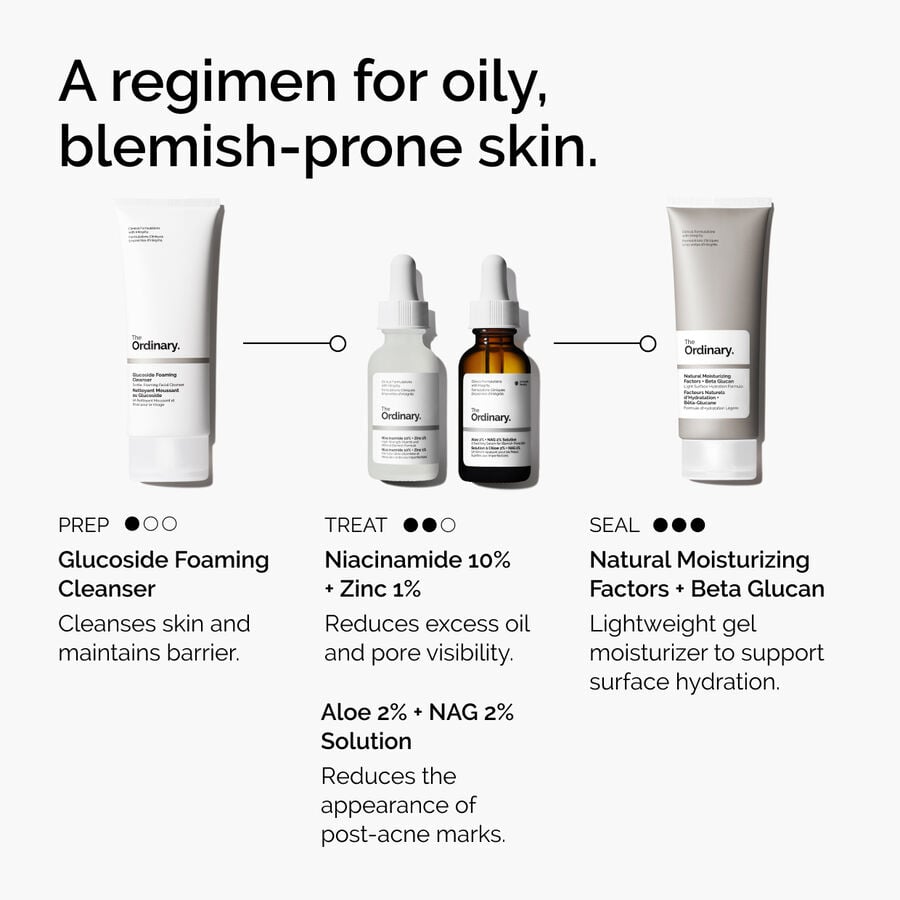 niacinamide-10-zinc-1-d1 ord-niacinamide-10-zinc-aloe-nag-regimen-graphic.jpg