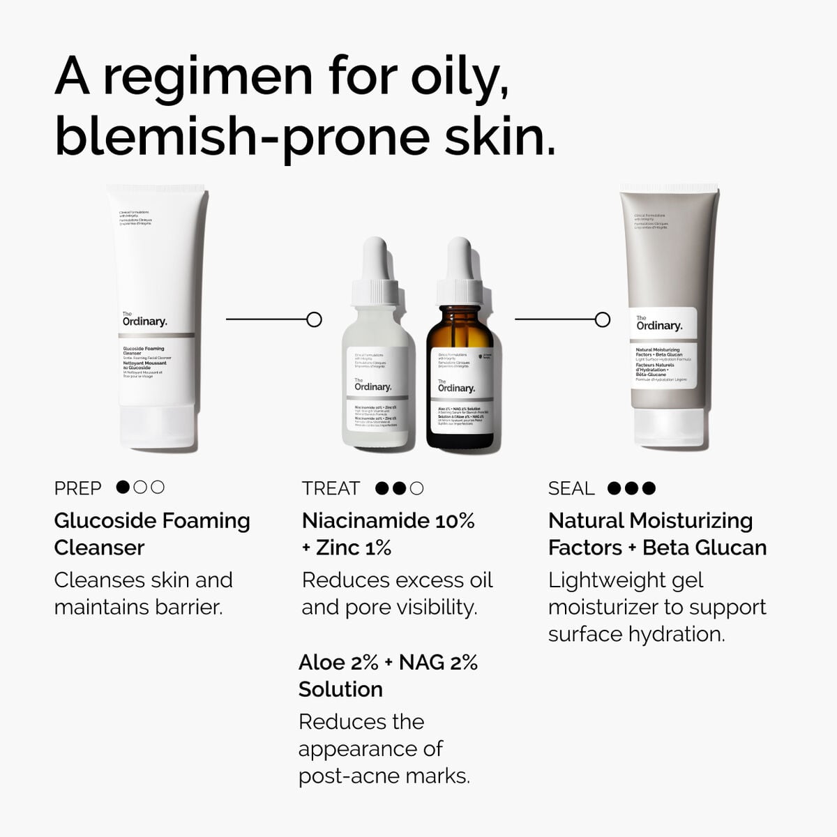 niacinamide-10-zinc-1-d1 ord-niacinamide-10-zinc-aloe-nag-regimen-graphic.jpg