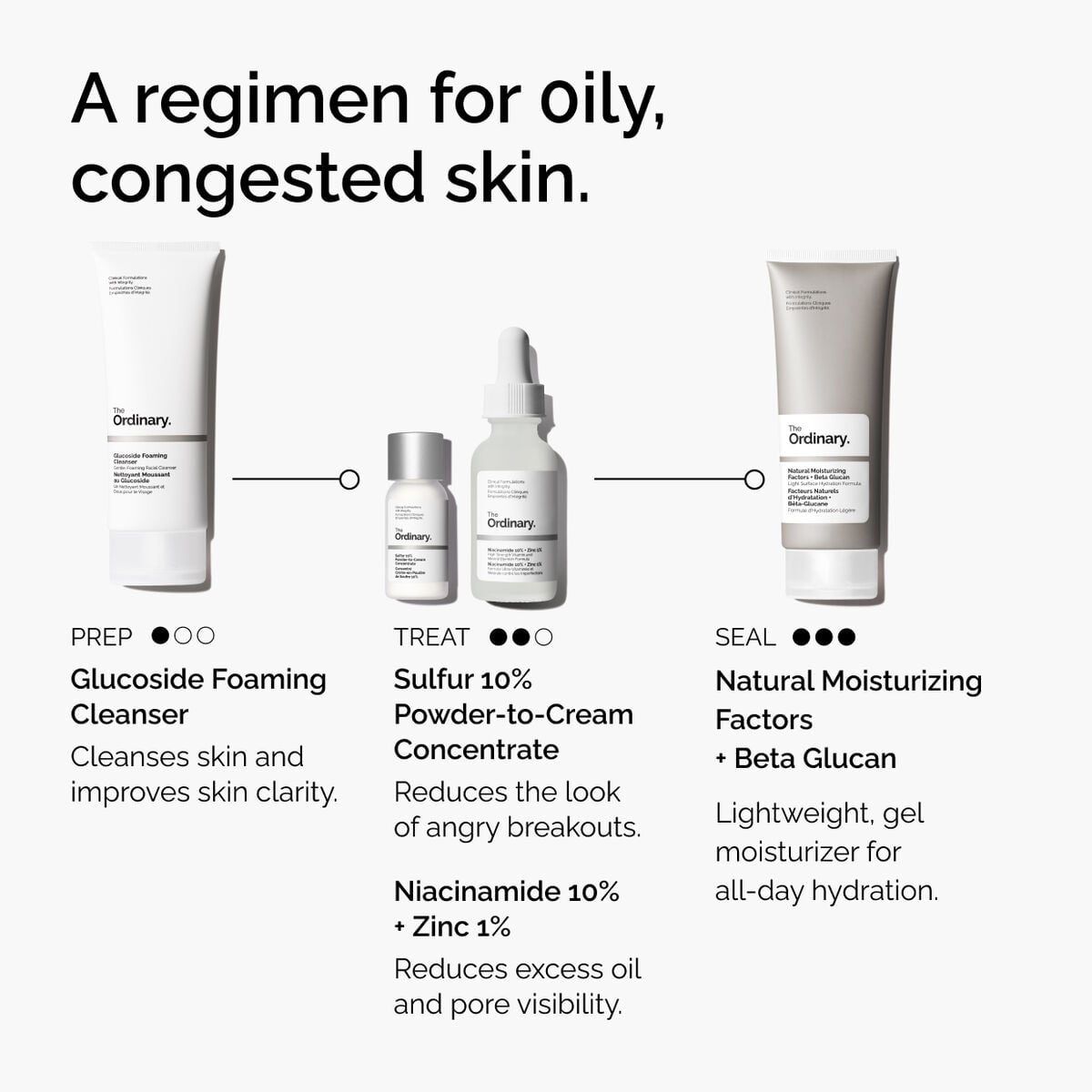 sulfur-10-powder-to-cream-concentrate-r8 ord-sulfur-10pct-powder-to-cream-concentrate-regimen-graphic.jpg