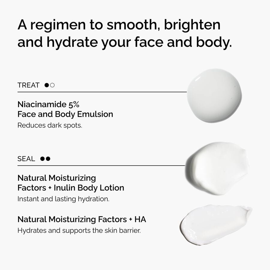 the-face-and-body-set-k7 rdn-the-face-and-body-set-regimen-graphic.jpg