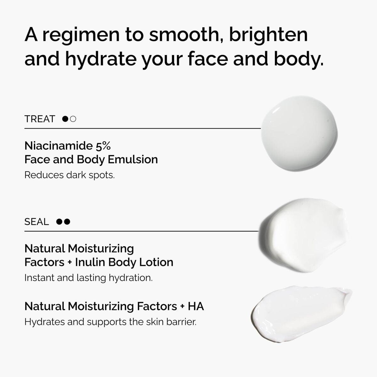 the-face-and-body-set-k7 rdn-the-face-and-body-set-regimen-graphic.jpg